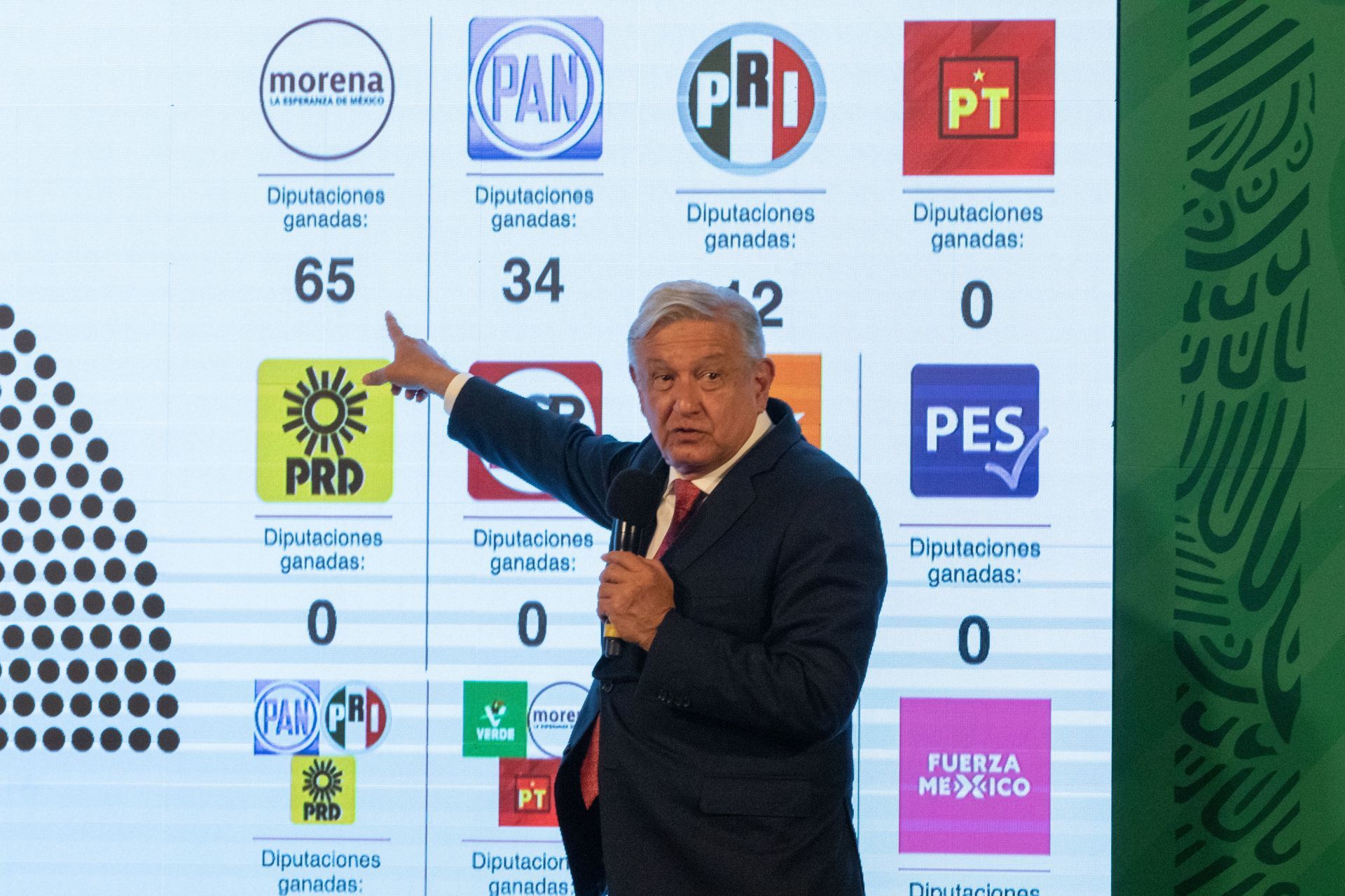 AMLO y elecciones